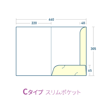 Cタイプ/スリム/コート220kg(PP加工・ツヤ有)